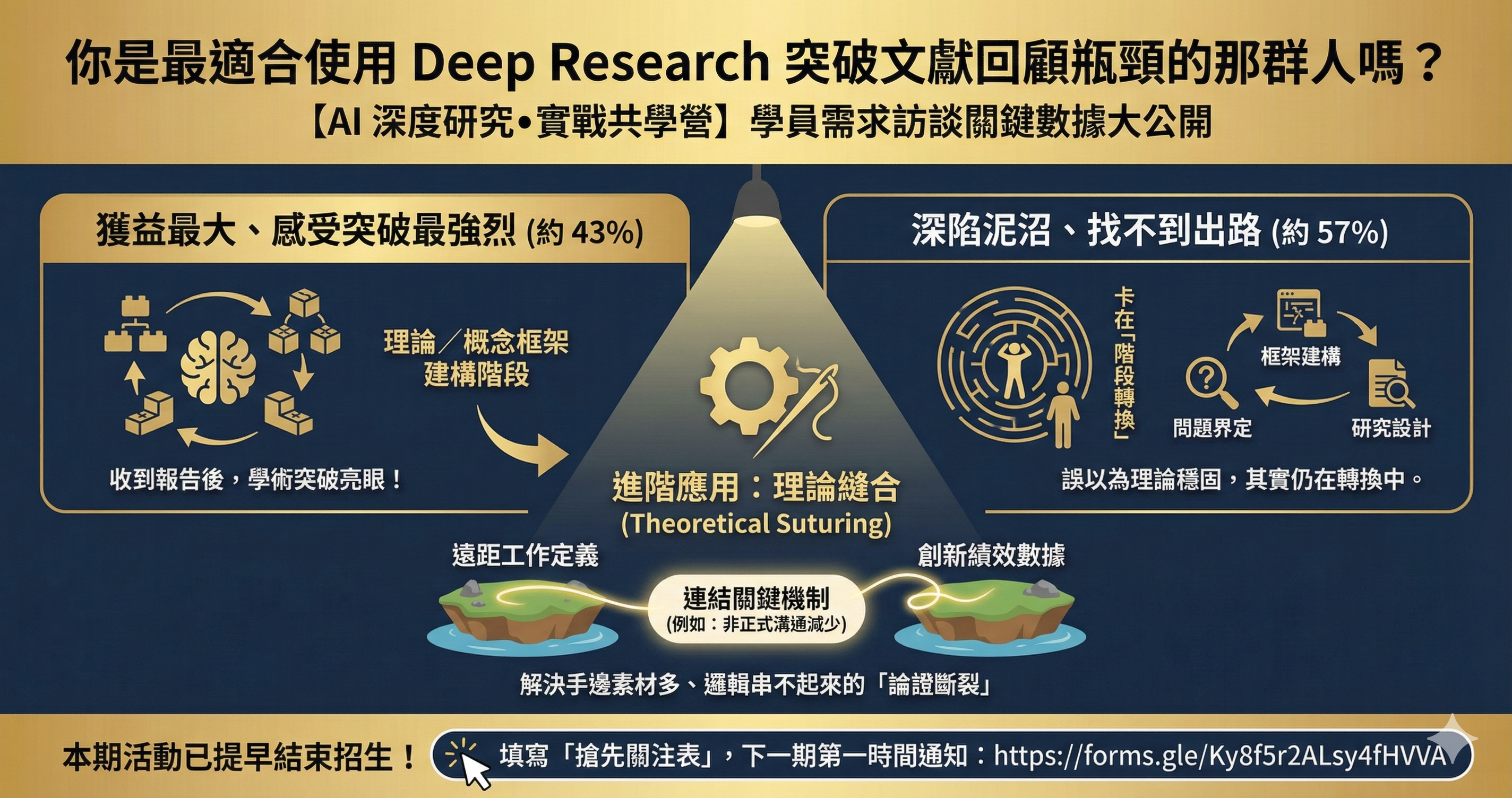 你是最適合使用 Deep Research 突破文獻回顧瓶頸的那群人嗎?