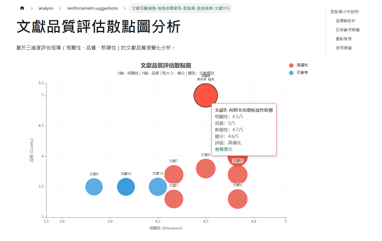 文獻品質評估-散點圖分析